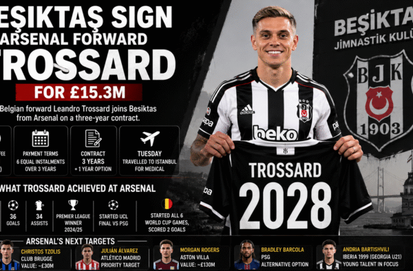 ChatGPT Image Jul 16 2026 10 13 49 PM Besiktas Sign Arsenal Forward Trossard for £15.3m