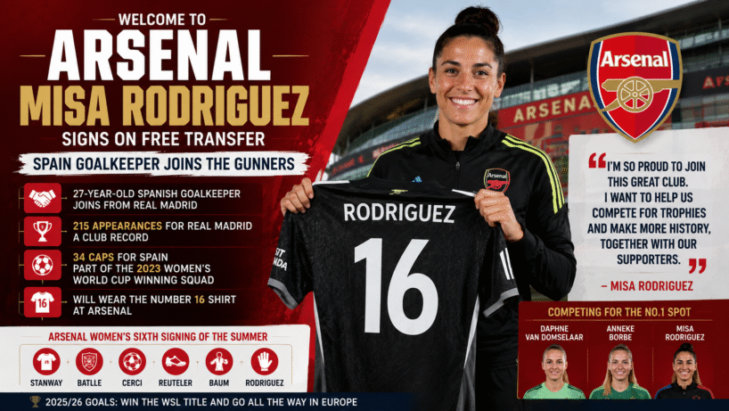 ChatGPT Image Jul 23 2026 09 26 23 PM Arsenal Complete Free Transfer for Spain's Rodriguez