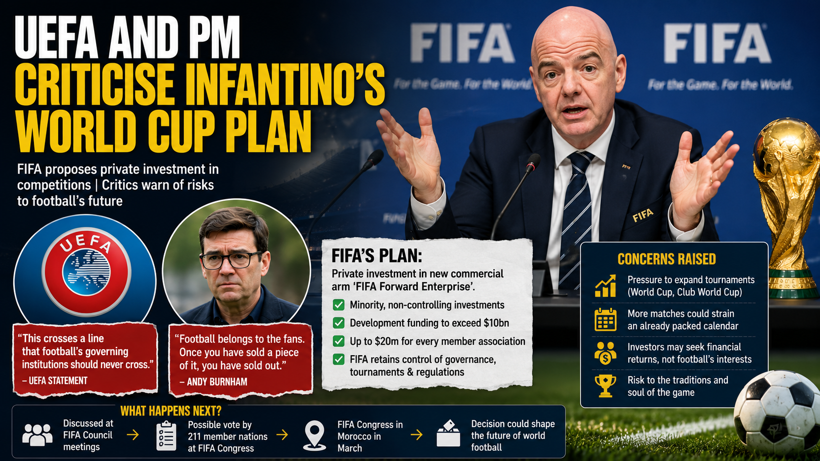 ChatGPT Image Jul 29 2026 09 07 35 PM UEFA, PM Oppose Infantino's Controversial World Cup Plan
