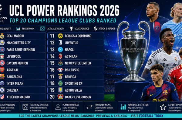 ChatGPT Image Jul 6 2026 09 37 12 PM Top 20 UCL Power Rankings for the 2026 Season