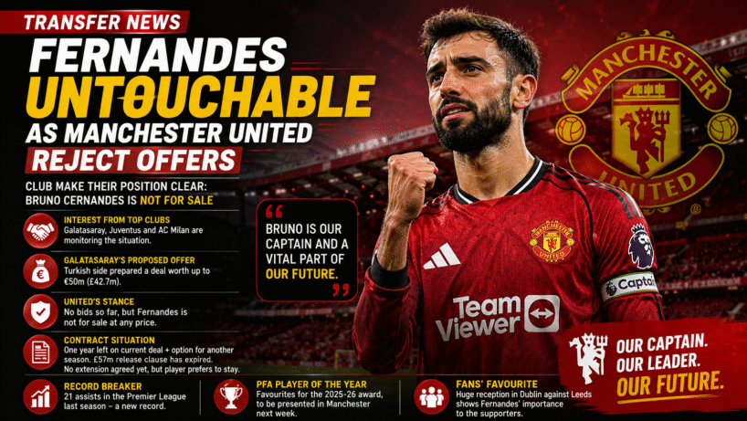ChatGPT Image Aug 18 2026 09 54 57 PM Fernandes Untouchable as Manchester United Reject Offers