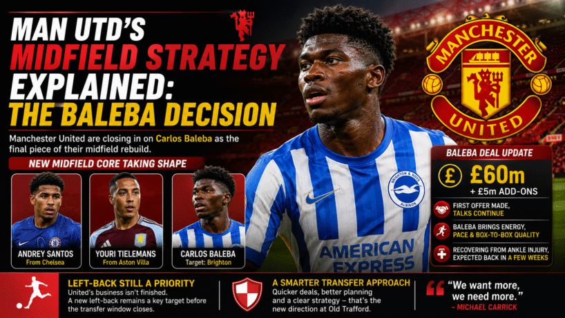 ChatGPT Image Aug 20 2026 11 25 37 PM Man Utd's Midfield Strategy Explained: The Baleba Decision