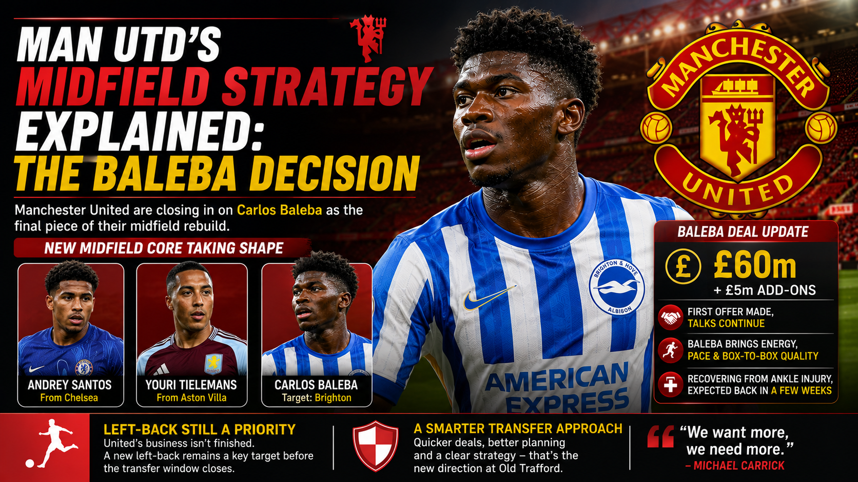 ChatGPT Image Aug 20 2026 11 25 37 PM Man Utd's Midfield Strategy Explained: The Baleba Decision