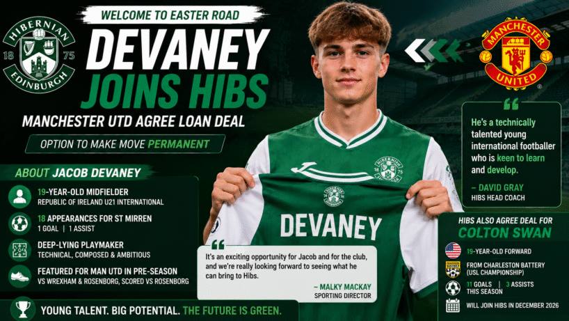 ChatGPT Image Aug 24 2026 10 09 04 PM Devaney Joins Hibs as Manchester Utd Agree Loan Deal