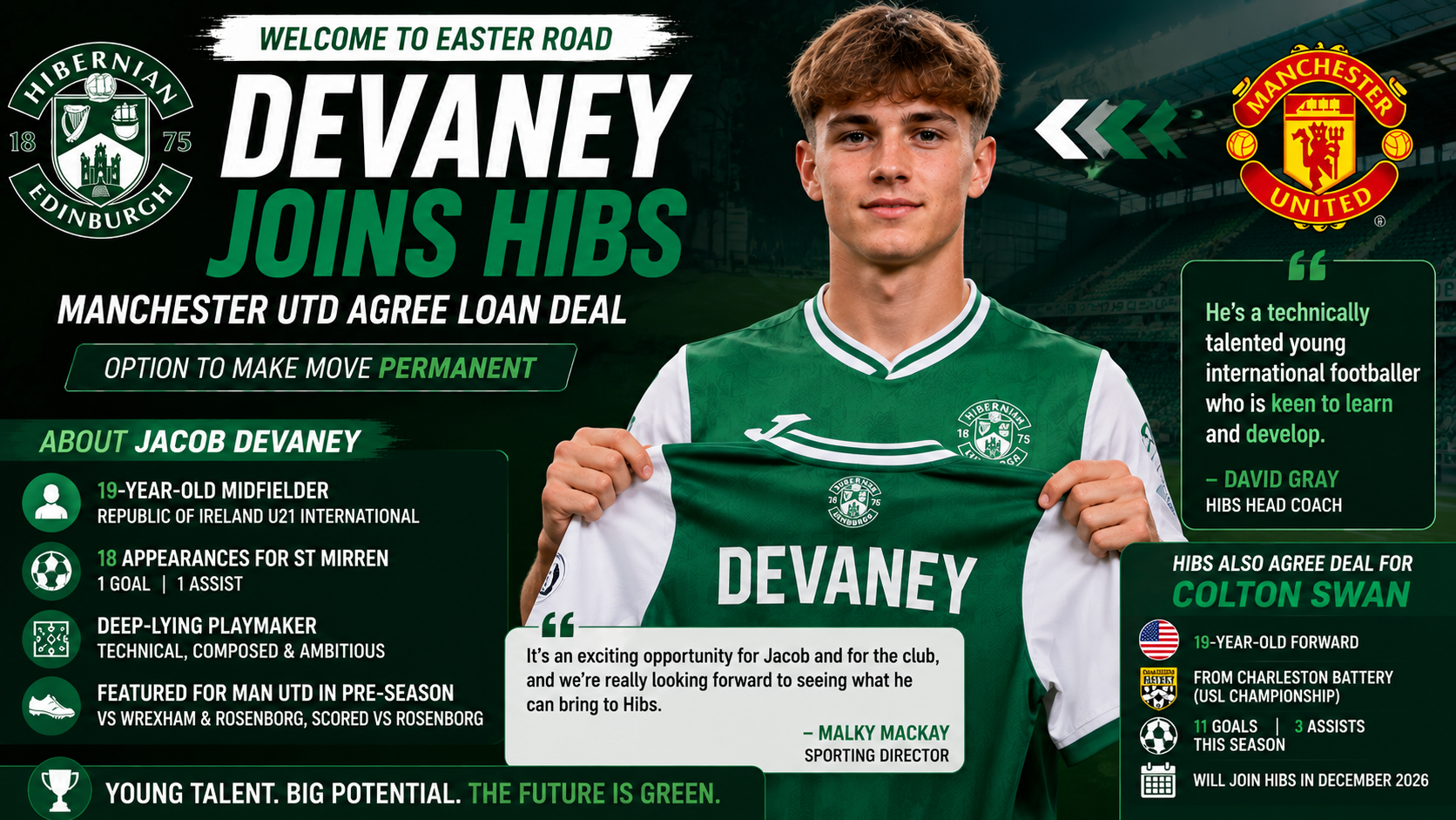 ChatGPT Image Aug 24 2026 10 09 04 PM Devaney Joins Hibs as Manchester Utd Agree Loan Deal