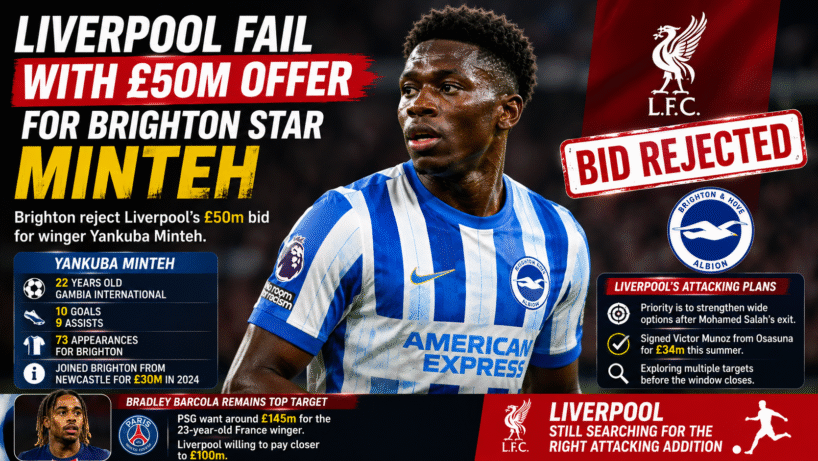 de9662b6 f644 41cc 931a 5f7d8b8a3df9 Liverpool Fail with £50m Offer for Brighton Star Minteh