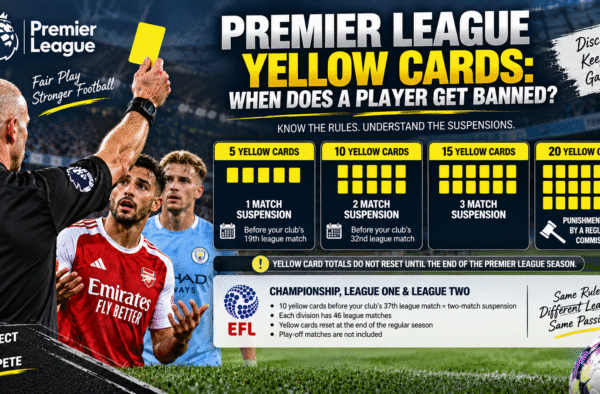 ChatGPT Image Sep 16 2026 10 48 12 PM Premier League Yellow Cards: When Does a Player Get Banned?